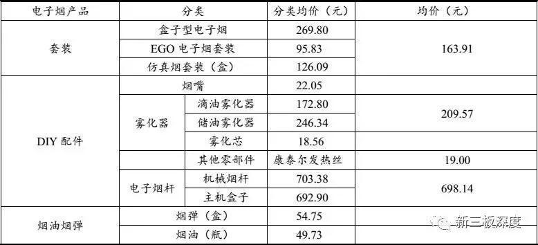 电子烟全国销量(亚马逊电子烟销量怎么样)