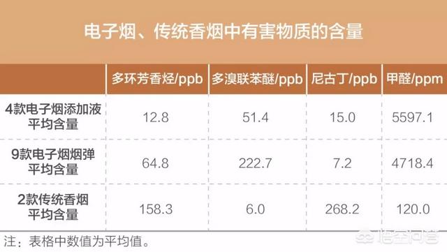电子烟体验杆充电震动  电子烟充电一直闪红灯