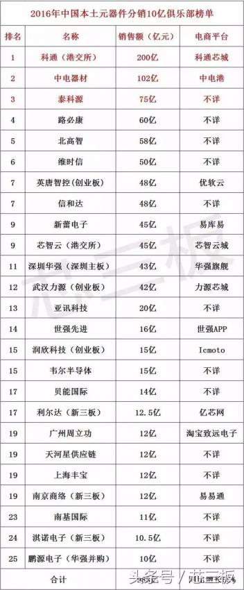 从事电子烟工作要求，电子信息工程工作要求