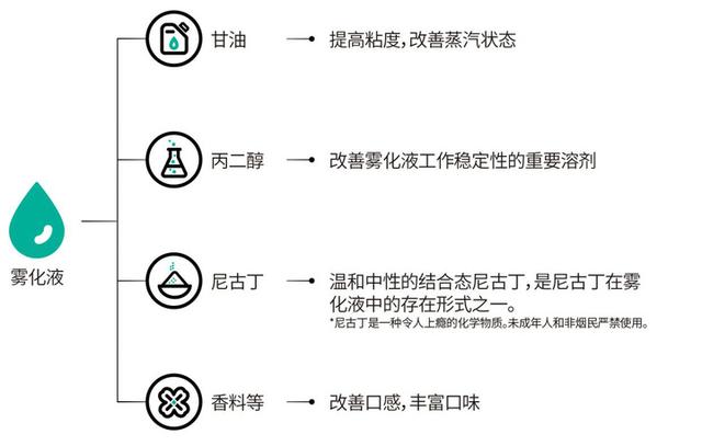 电子烟新手6mg(新手电子烟使用教程)